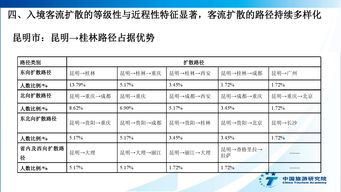 中国旅游研究院 2017中国入境旅游发展年度报告