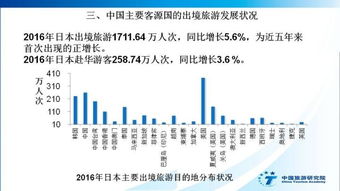 中国入境旅游发展年度报告2017