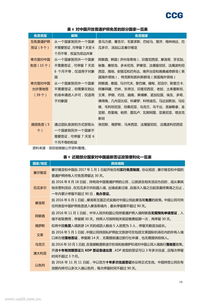 全球化智库 携程 出境游持续火热,中国入境游发展还需要更大提升