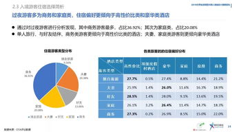 过去这大半年,境外游客来中国看什么