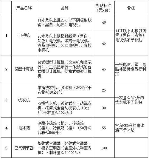 事关出入境 乘车 旅游,4月起这些新变化请查收