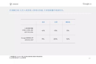 中国旅游研究院 Google 2019中国入境游游客行为与态度分析报告