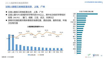 世界旅游联盟发布入境游数据报告,入境观光游客以男性居多