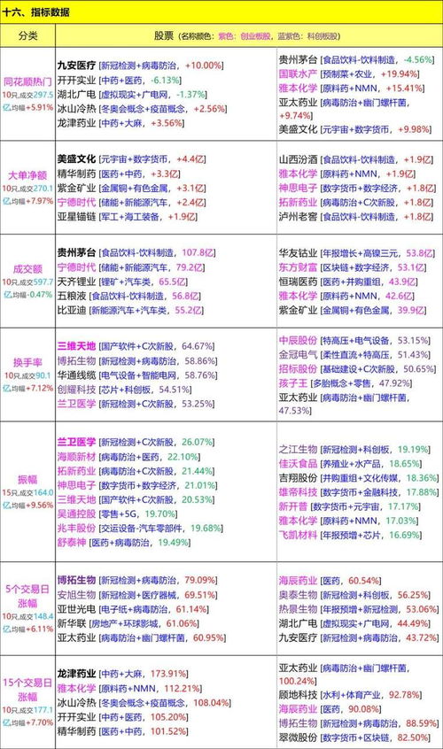 1月13日星期四数据 图表复盘 新华联 , 食品饮料