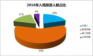 中国 壕 旅游账单 去年出境游一气儿花掉1098亿美金,你贡献了多少 劲旅关注