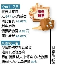 海南出台旅游新政 市场趋活入境游回暖