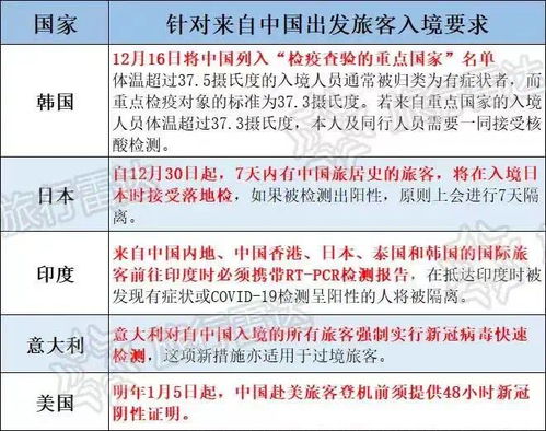 护照过期 限制中国游客入境 重启国际旅行请收好这篇干货满满的攻略