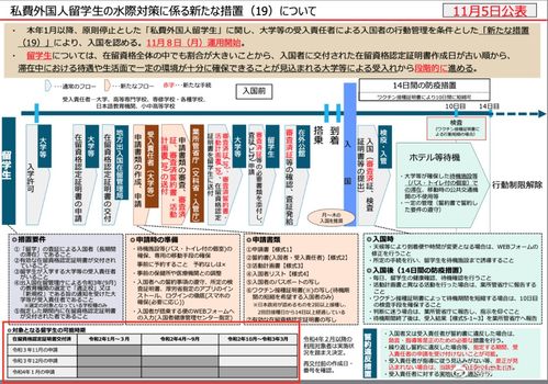 留学生注意 日本政府正式宣布11月8日起接收新规留学生入境