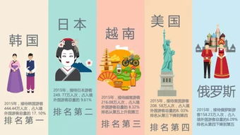 2016中国旅游发展年度报告 入境游触底反弹国际游稳定增长